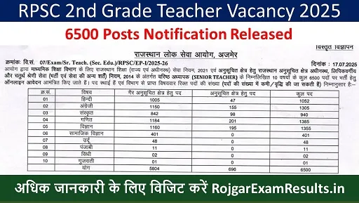 RRC WCR Recruitment 2025